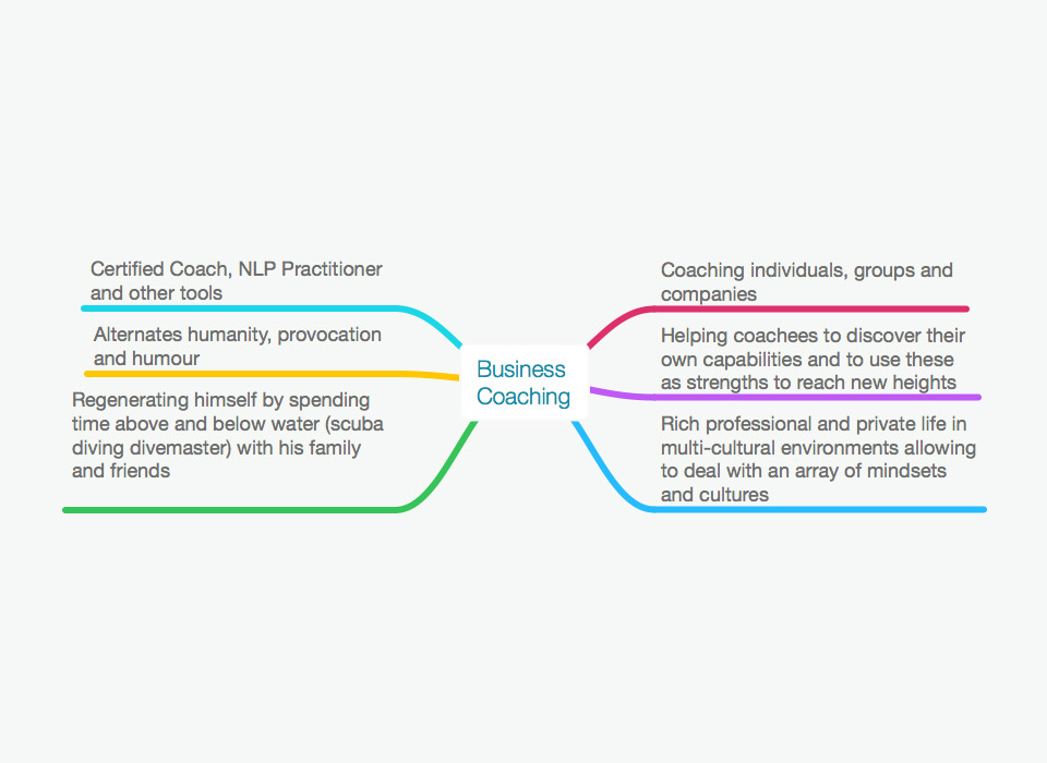 Business Coaching - Teaching Excellence
